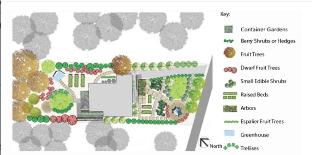 Edible Landscape Design, Edible Landscaping Design